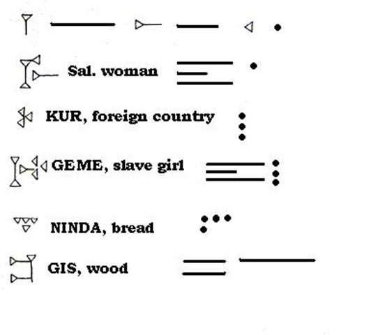 cuneaform symbols